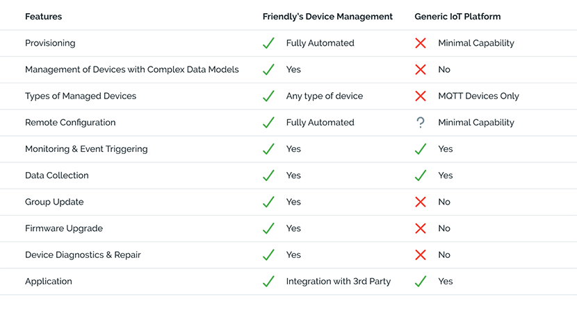 IoT device management vs IoT platforms