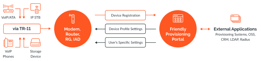 voip portal