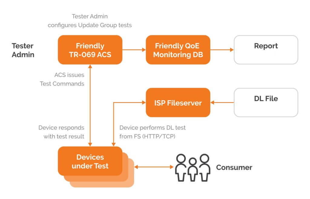 Inkedbroadband-speed-testing-and-complaince