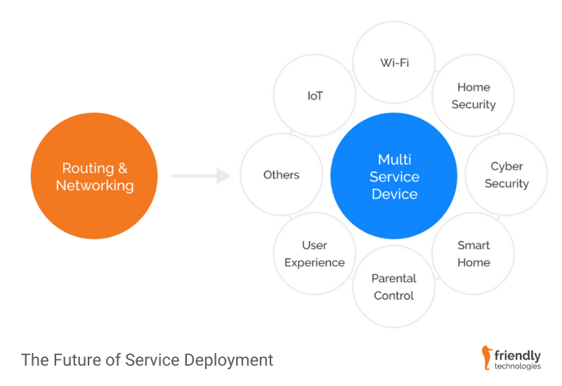 The Future of Service Deployment