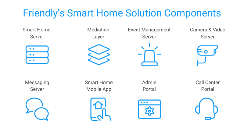 Smart Home Server Solution Components