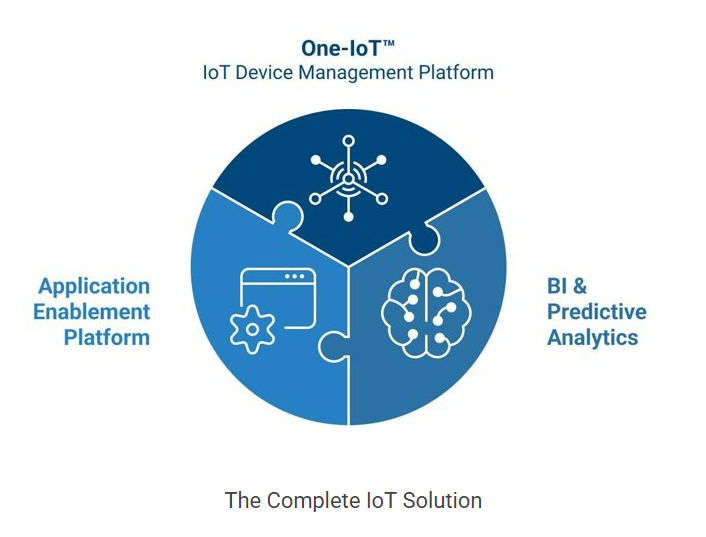 The complete IoT device management solution