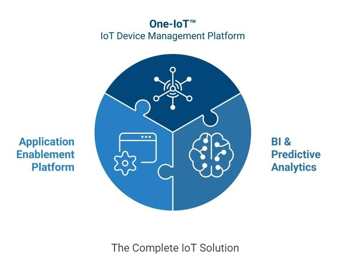 Friendly OneIoT Device Management Contact Us