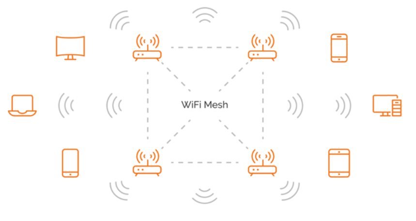 Friendly Wi-Fi Mesh