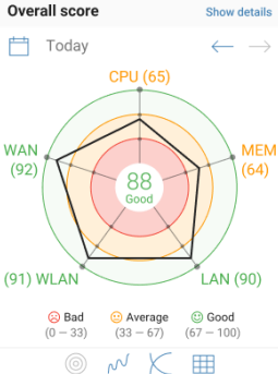 network score friendly tech